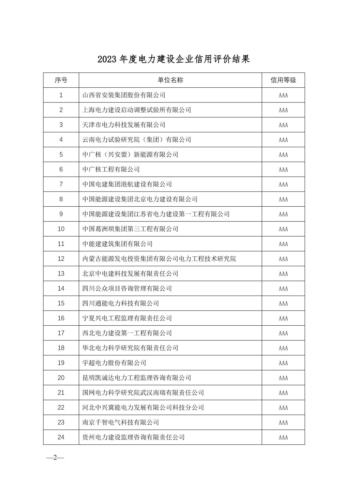 關(guān)于公示2023年度電力建設(shè)企業(yè)信用等級(jí)評價(jià)結(jié)果的通知_頁面_3.jpg