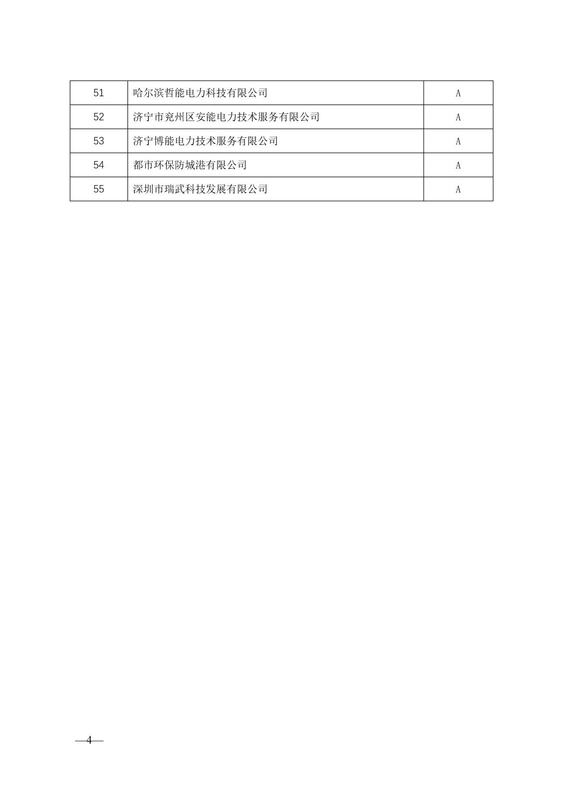 關(guān)于公示2023年度電力建設(shè)企業(yè)信用等級(jí)評價(jià)結(jié)果的通知_頁面_5.jpg
