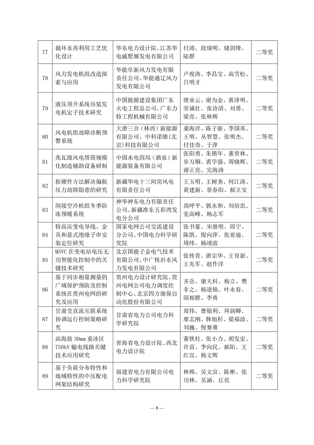 2013 年度電力建設科學技術成果獎獲獎名單_8.jpg