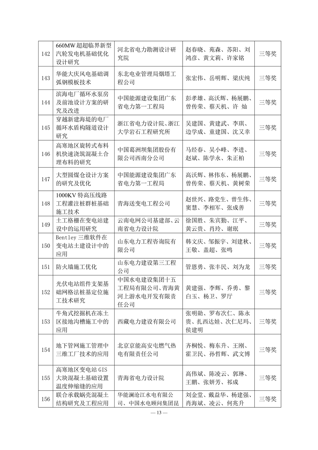 2013 年度電力建設科學技術成果獎獲獎名單_13.jpg