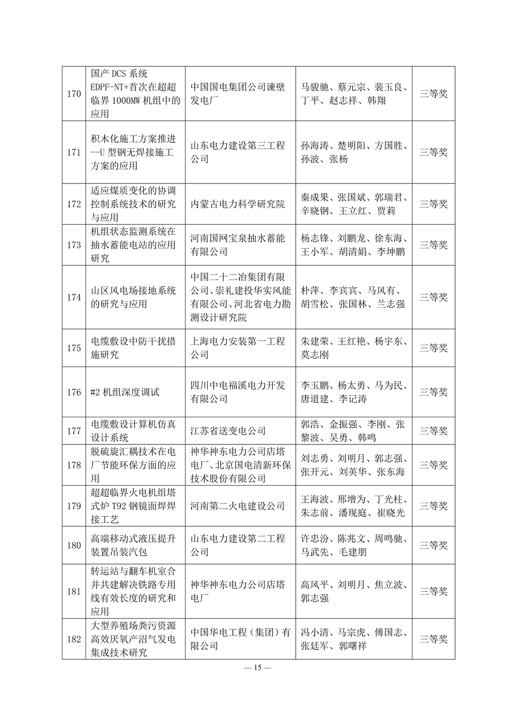 2013 年度電力建設科學技術成果獎獲獎名單_15.jpg