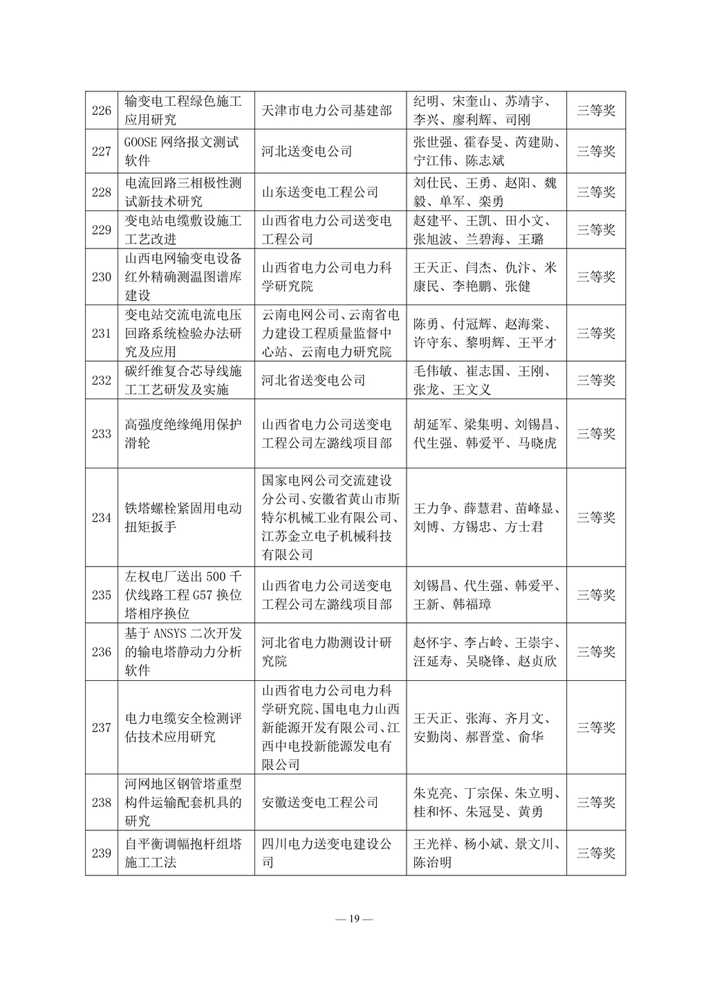 2013 年度電力建設科學技術成果獎獲獎名單_19.jpg