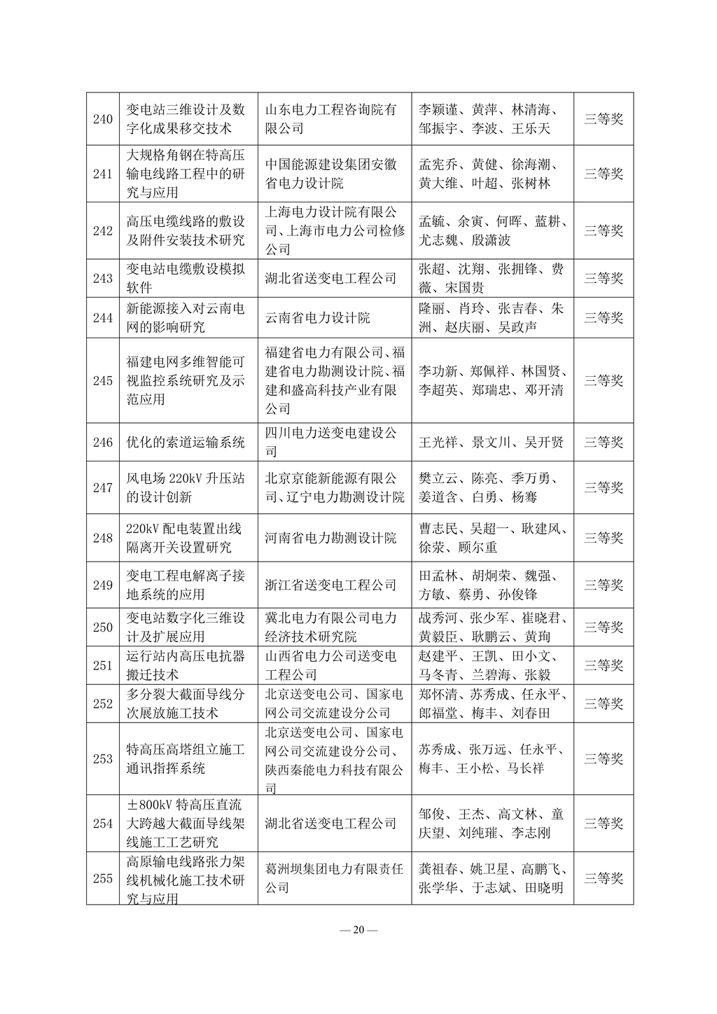 2013 年度電力建設科學技術成果獎獲獎名單_20.jpg
