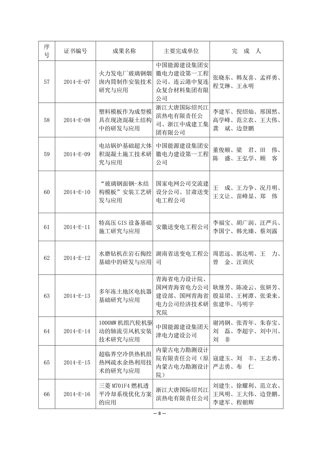2014 年度電力建設(shè)科學(xué)技術(shù)進步獎獲獎名單_8.jpg