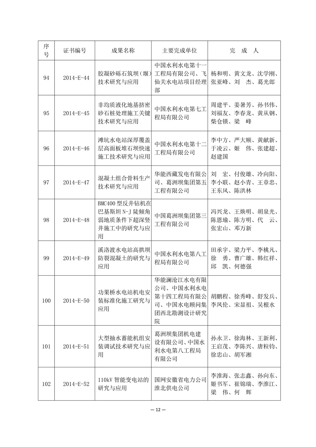 2014 年度電力建設(shè)科學(xué)技術(shù)進步獎獲獎名單_12.jpg