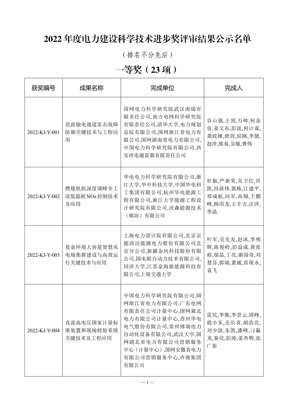2022年度電力建設科學技術進步獎評審結果_1.jpg