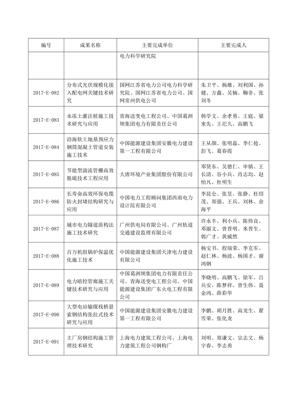 2017年度電力建設科學技術進步獎評審結果_11.jpg